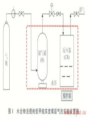 低甲烷濃度煤層氣的水合物法提純實(shí)驗(yàn)