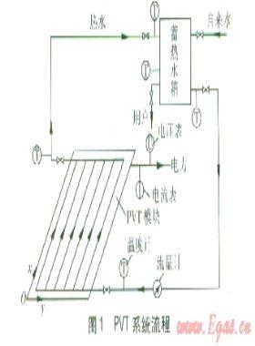 光伏光熱系統(tǒng)流程與數(shù)值模擬