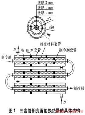 三套管相變蓄能換熱器供熱工況穩(wěn)態(tài)模擬分析