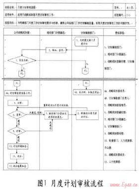 燃?xì)馄髽I(yè)工作流程建設(shè)初探