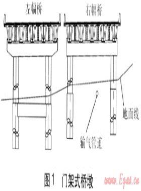 城市道路建設(shè)中現(xiàn)狀輸氣管道的保護(hù)