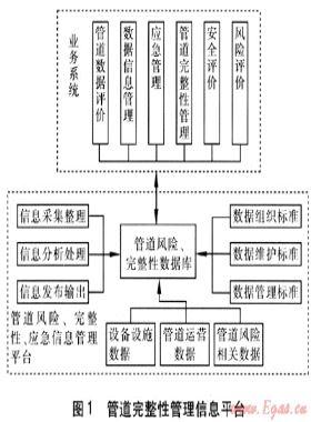 深圳燃?xì)夤艿劳暾怨芾矸桨傅难芯? /></a> <span id=