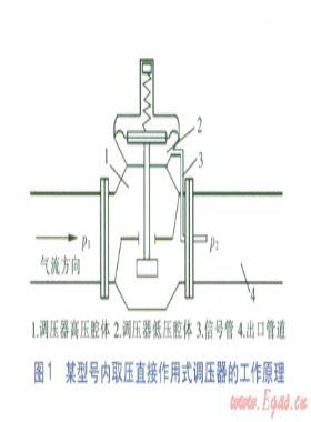 信號管設置對直接作用調壓器靜態(tài)特性的影響