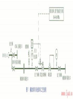 CNG輔助卸車系統(tǒng)的探討