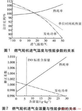 燃氣輪機進氣蒸發(fā)冷卻系統(tǒng)的設計及效果分析