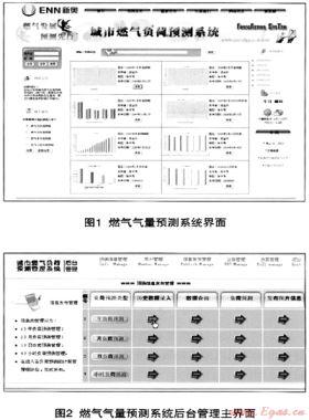 專業(yè)系統(tǒng)在投資管理中的應(yīng)用探討