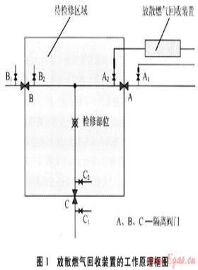 燃?xì)夤芫W(wǎng)檢修作業(yè)過程中放散燃?xì)獾幕厥占夹g(shù)