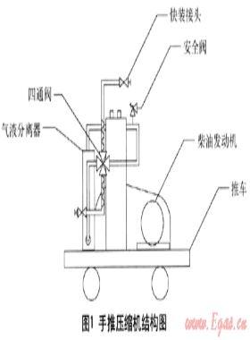 壓縮機(jī)在LPG槽車事故中的應(yīng)用