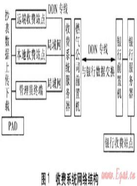 燃氣收費系統(tǒng)整合與開發(fā)