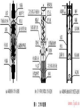 機(jī)抽排水采氣配套新技術(shù)的研究與應(yīng)用