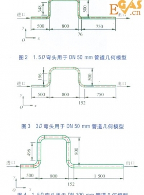 LNG管道90°彎頭壓力場的數(shù)值模擬