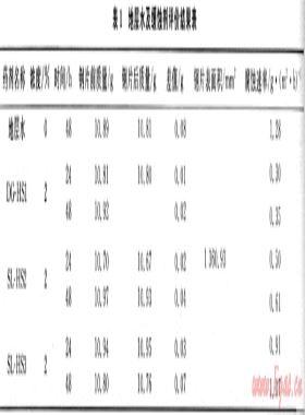 新型油溶暫堵型無固相修井液的研制