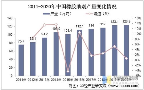 橡胶助剂企业进入专业化工园区成为大势所趋 图