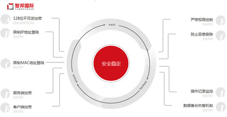 玛努利橡塑正式签约智邦国际ERP系统,数据自动备份安全稳定运行